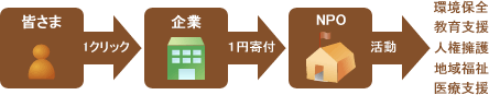 図