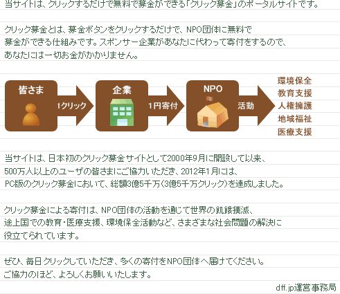 当サイトは、クリックするだけで無料で募金ができる「クリック募金」のポータルサイトです。クリック募金とは、募金ボタンをクリックするだけで、NPO団体に無料で
募金ができる仕組みです。スポンサー企業があなたに代わって寄付をするので、あなたには一切お金がかかりません。当サイトは、日本初のクリック募金サイトとして2000年9月に開設して以来、500万人以上のユーザの皆さまにご協力いただき、2009年9月現在、生み出された募金は総額で2億4千万円(2億4千万クリック)を超えました。
クリック募金による寄付は、NPO団体の活動を通じて世界の飢餓撲滅、途上国での教育・医療支援、環境保全活動など、さまざまな社会問題の解決に役立てられています。ぜひ、毎日クリックしていただき、多くの寄付をNPO団体へ届けてください。
ご協力のほど、よろしくお願いいたします。dff.jp運営事務局