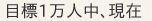 目標1万人中、