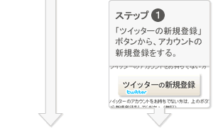 ステップ1 「ツイッターの新規登録」ボタンから、アカウントの新規登録をする。