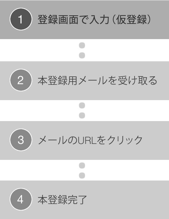 登録の流れ図