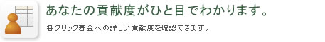 あなたの貢献度がひと目でわかります。各クリック募金への詳しい貢献度を確認できます。